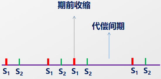 期前收综示意图.png