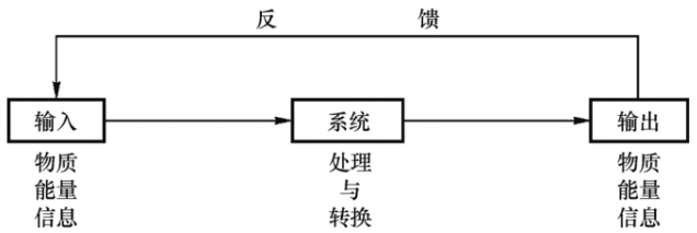 开放系统示意图.png