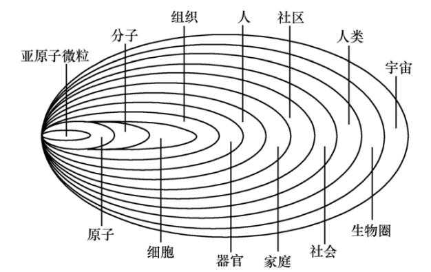 系统层次性图.png